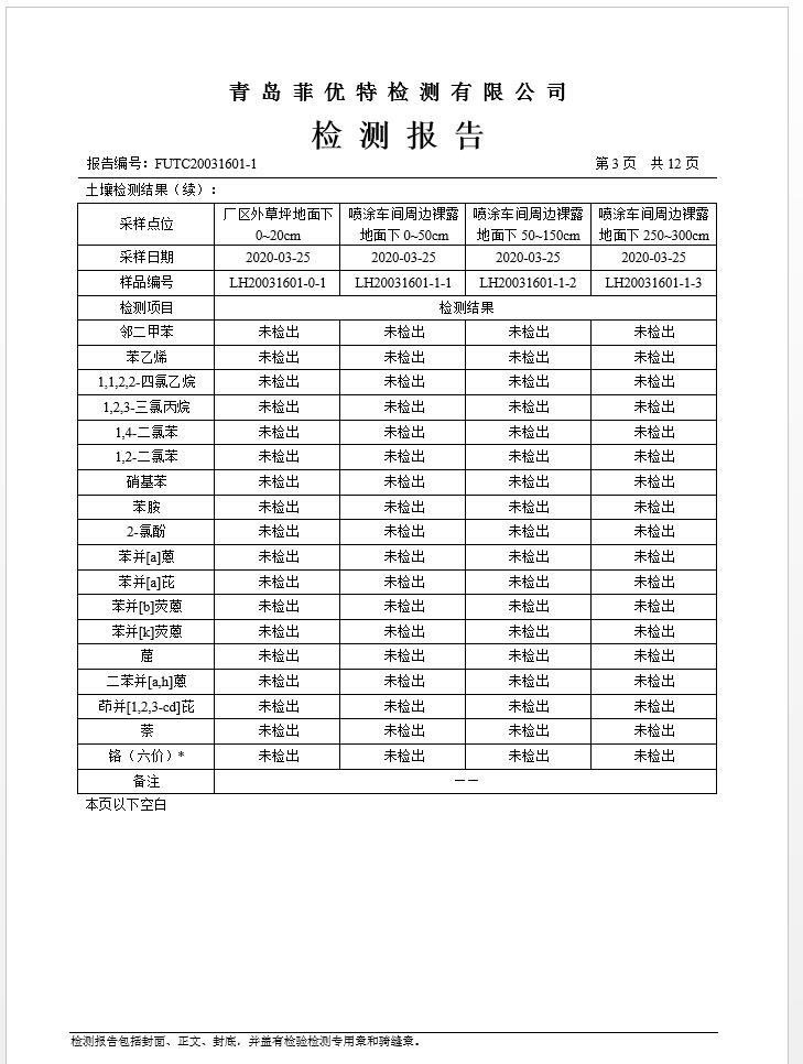 青岛罗美银河集团新材料制造有限公司土壤监测报告(2020年度)(图4)